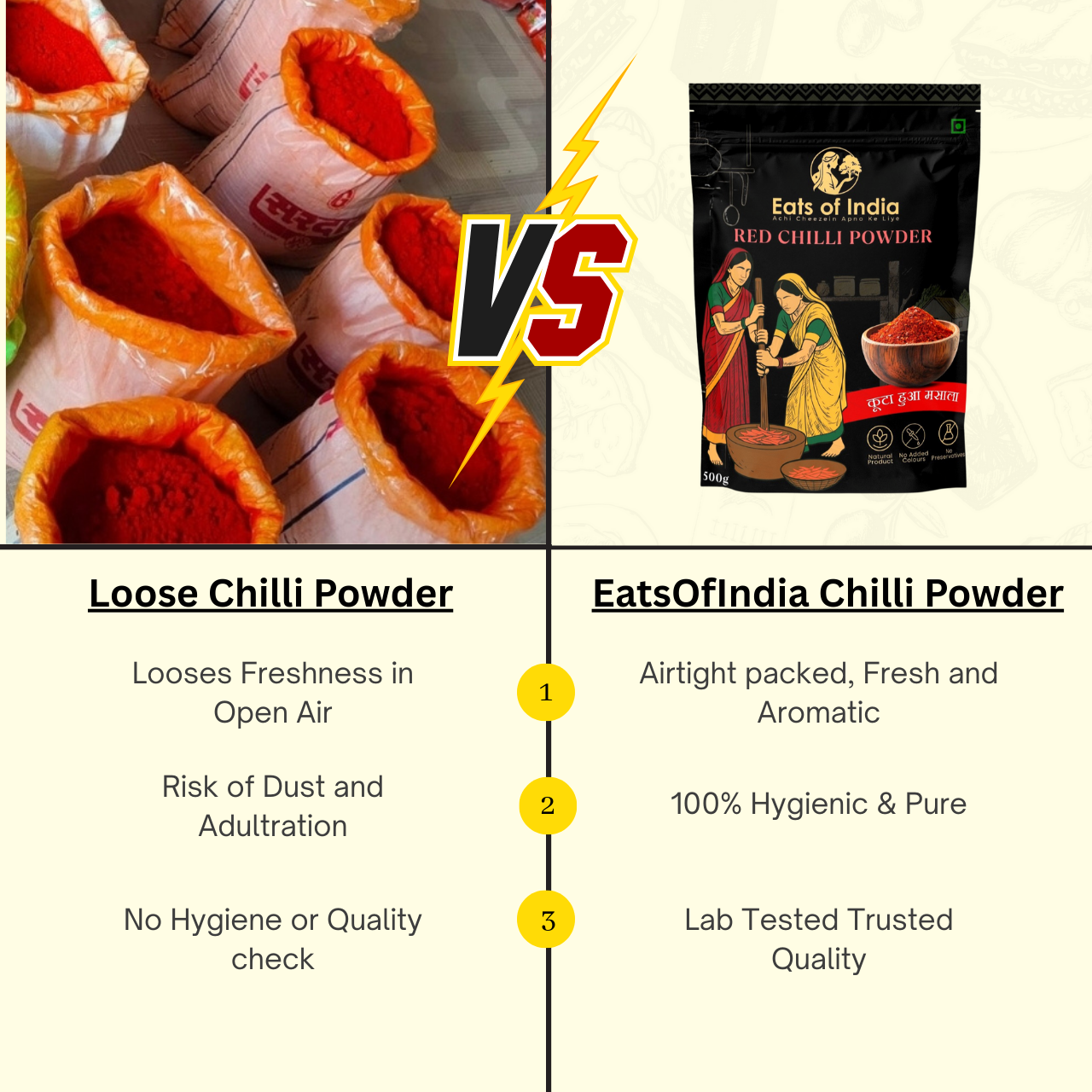 कुटा हुआ Red Chilli Powder